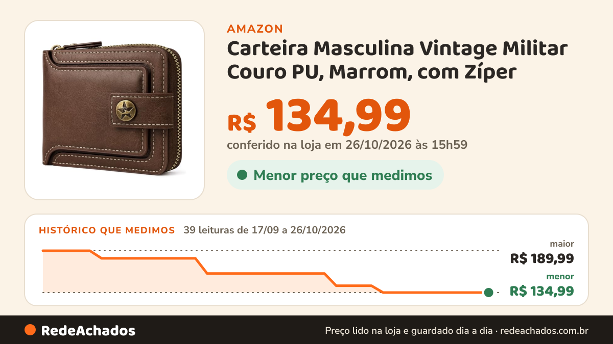 Histórico de preço de Carteira Masculina Vintage Militar Couro PU, Marrom, com Zíper na Amazon: 39 leituras de 17/09/2026 a 26/10/2026, menor R$ 134,99, maior R$ 189,99; R$ 134,99 conferido em 26/10/2026 às 15h59