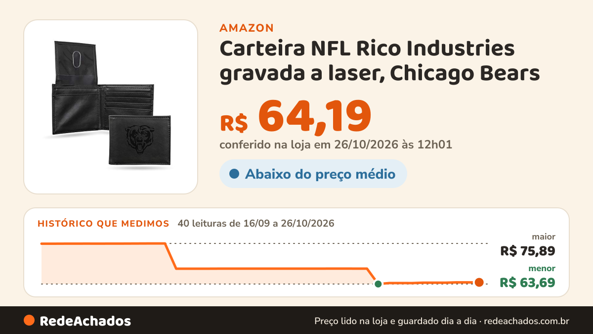 Histórico de preço de Carteira NFL Rico Industries gravada a laser, Chicago Bears na Amazon: 40 leituras de 16/09/2026 a 26/10/2026, menor R$ 63,69, maior R$ 75,89; R$ 64,19 conferido em 26/10/2026 às 12h01