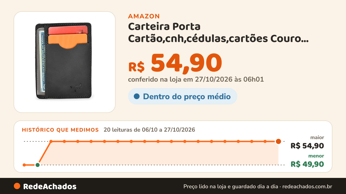 Histórico de preço de Carteira Porta Cartão,cnh,cédulas,cartões Couro Legítimo (Preto) na Amazon: 20 leituras de 06/10/2026 a 27/10/2026, menor R$ 49,90, maior R$ 54,90; R$ 54,90 conferido em 27/10/2026 às 06h01