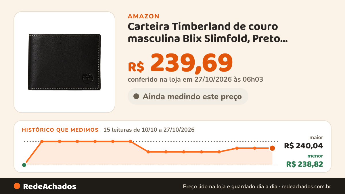 Histórico de preço de Carteira Timberland de couro masculina Blix Slimfold, Preto, tamanho único na Amazon: 14 leituras de 10/10/2026 a 25/10/2026, menor R$ 238,82, maior R$ 240,04
