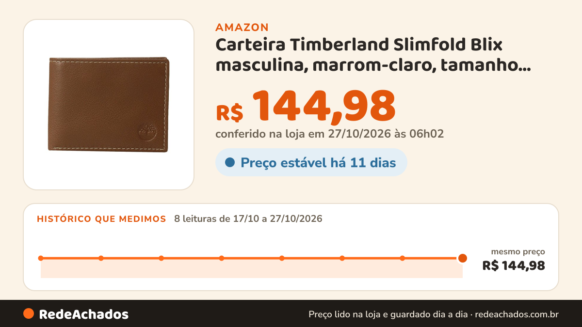 Histórico de preço de Carteira Timberland Slimfold Blix masculina, marrom-claro, tamanho único na Amazon: 7 leituras de 17/10/2026 a 25/10/2026, mesmo preço, R$ 144,98, em todas