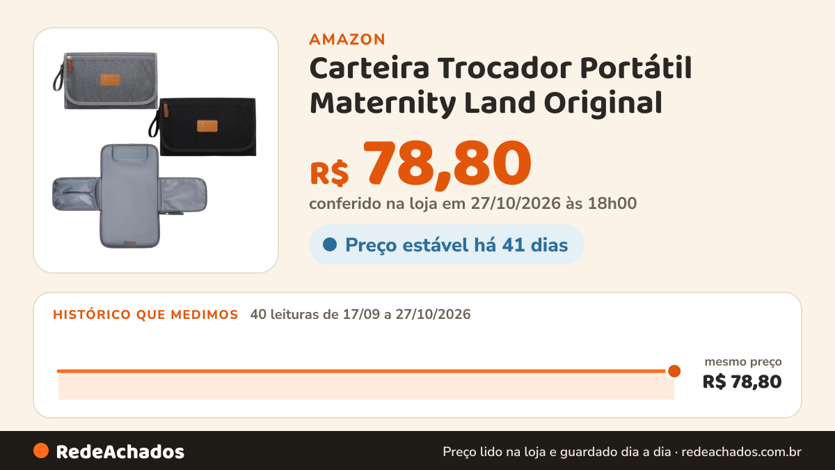 Histórico de preço de Carteira Trocador Portátil Maternity Land Original na Amazon: 39 leituras de 17/09/2026 a 26/10/2026, mesmo preço, R$ 78,80, em todas; R$ 78,80 conferido em 26/10/2026 às 09h57