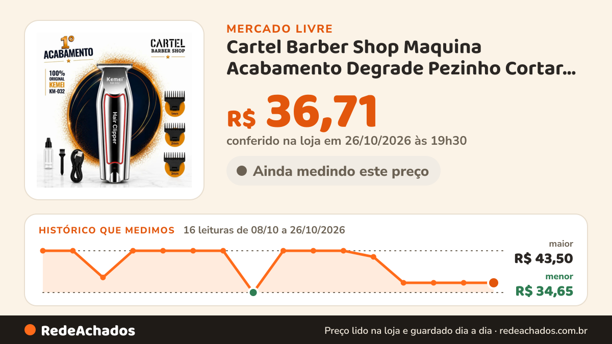 Histórico de preço de Cartel Barber Shop Maquina Acabamento Degrade Pezinho Cortar Cabelo B no Mercado Livre: 16 leituras de 08/10/2026 a 26/10/2026, menor R$ 34,65, maior R$ 43,50; R$ 36,71 conferido em 26/10/2026 às 19h30