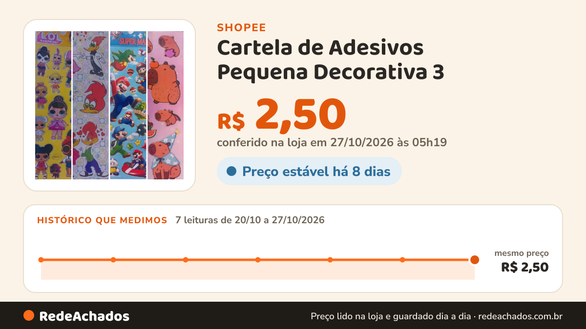 Histórico de preço de Cartela de Adesivos Pequena Decorativa 3 - Papelaria na Shopee: 7 leituras de 20/10/2026 a 27/10/2026, mesmo preço, R$ 2,50, em todas; R$ 2,50 conferido em 27/10/2026 às 05h19