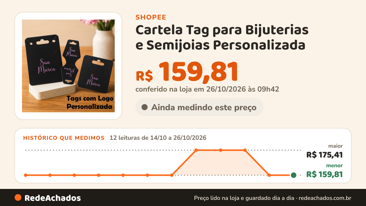 Histórico de preço de Cartela Tag para Bijuterias e Semijoias Personalizada | Etiqueta para Brincos, Colares e… na Shopee: 12 leituras de 14/10/2026 a 26/10/2026, menor R$ 159,81, maior R$ 175,41; R$ 159,81 conferido em 26/10/2026 às 09h42