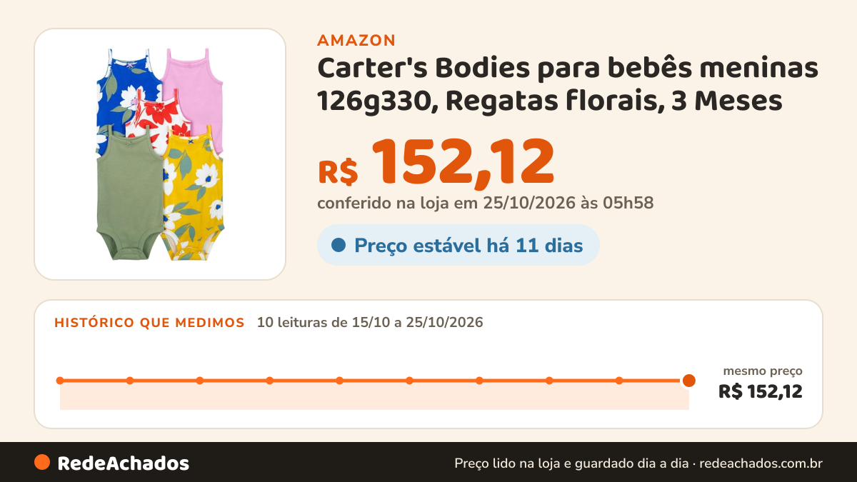 Histórico de preço de Carter's Bodies para bebês meninas 126g330, Regatas florais, 3 Meses na Amazon: 10 leituras de 15/10/2026 a 25/10/2026, mesmo preço, R$ 152,12, em todas; R$ 152,12 conferido em 25/10/2026 às 05h58