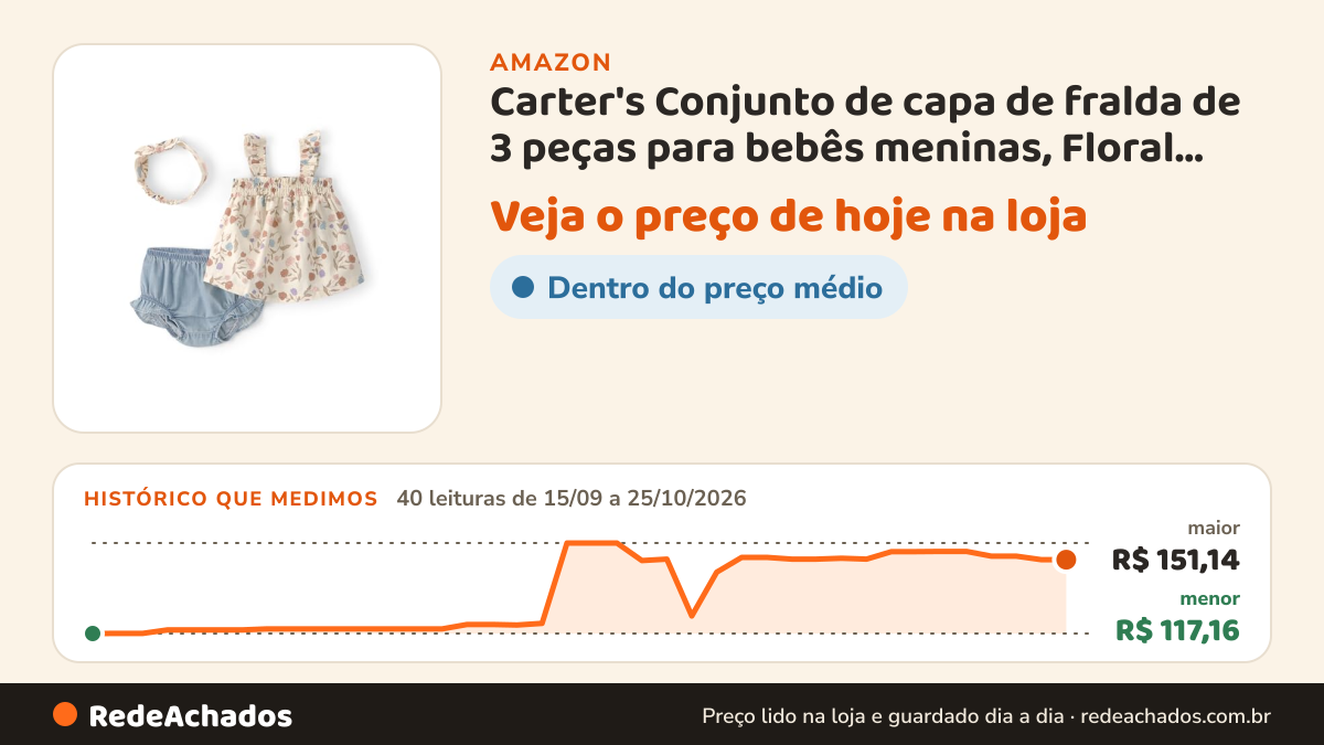 Histórico de preço de Carter's Conjunto de capa de fralda de 3 peças para bebês meninas, Floral azul, 18 Meses na Amazon: 40 leituras de 15/09/2026 a 25/10/2026, menor R$ 117,16, maior R$ 151,14