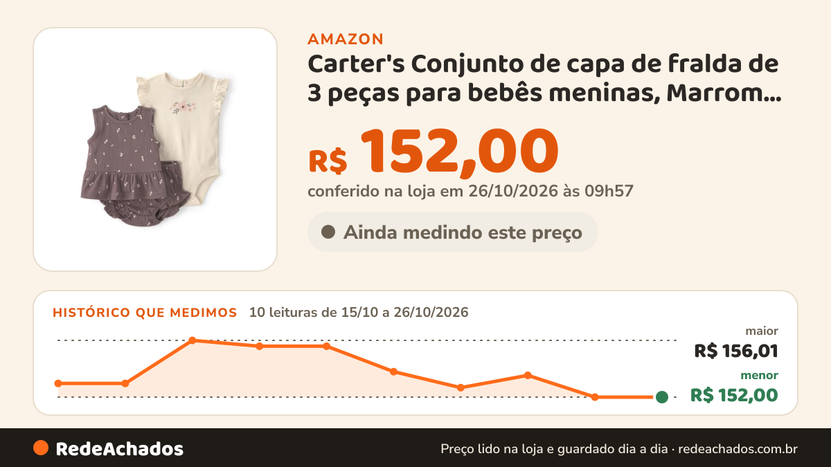 Histórico de preço de Carter's Conjunto de capa de fralda de 3 peças para bebês meninas, Marrom floral, Recém… na Amazon: 10 leituras de 15/10/2026 a 26/10/2026, menor R$ 152,00, maior R$ 156,01; R$ 152,00 conferido em 26/10/2026 às 09h57
