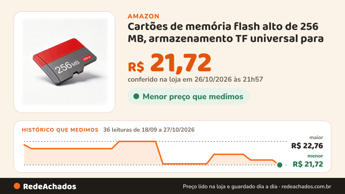 Histórico de preço de Cartões de memória flash alto de 256 MB, armazenamento TF universal para na Amazon: 36 leituras de 18/09/2026 a 27/10/2026, menor R$ 21,72, maior R$ 22,76; R$ 21,72 conferido em 26/10/2026 às 21h57