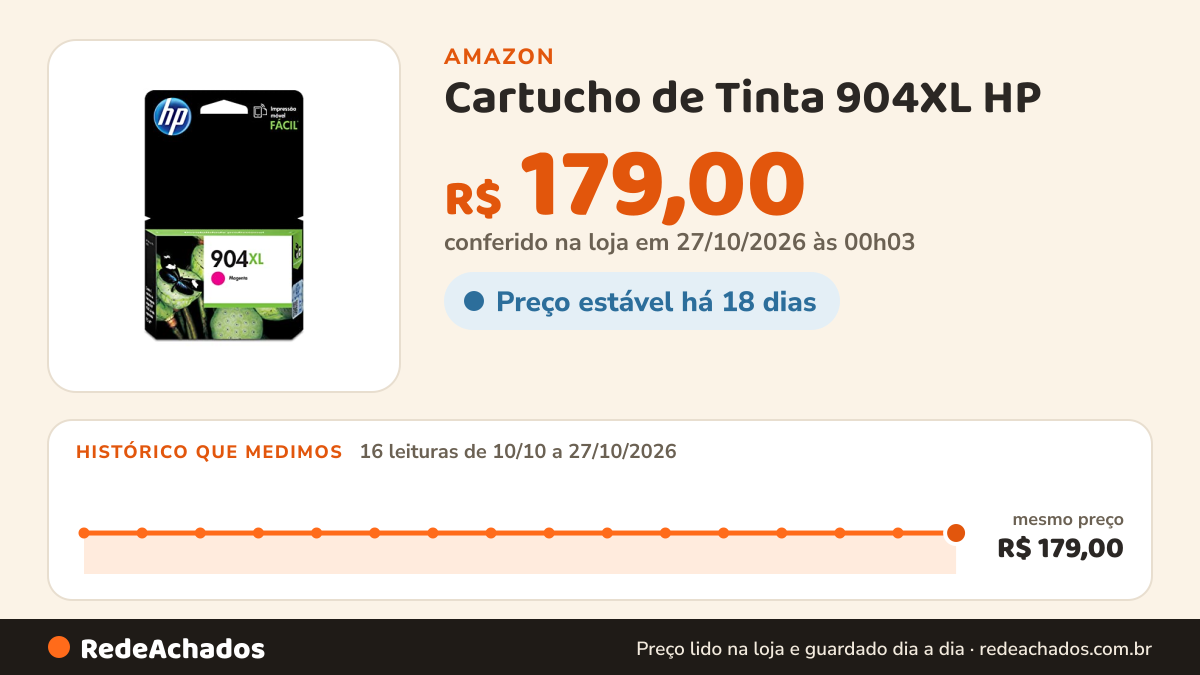 Histórico de preço de Cartucho de Tinta 904XL HP - Magenta, T6M08AL,Padrao na Amazon: 16 leituras de 10/10/2026 a 27/10/2026, mesmo preço, R$ 179,00, em todas; R$ 179,00 conferido em 27/10/2026 às 00h03