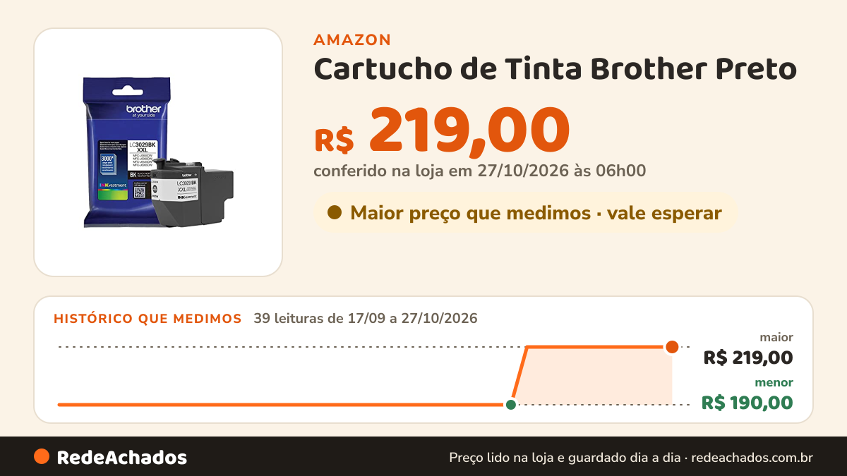 Histórico de preço de Cartucho de Tinta Brother Preto - 3K - LC3029BK na Amazon: 39 leituras de 17/09/2026 a 27/10/2026, menor R$ 190,00, maior R$ 219,00; R$ 219,00 conferido em 27/10/2026 às 06h00
