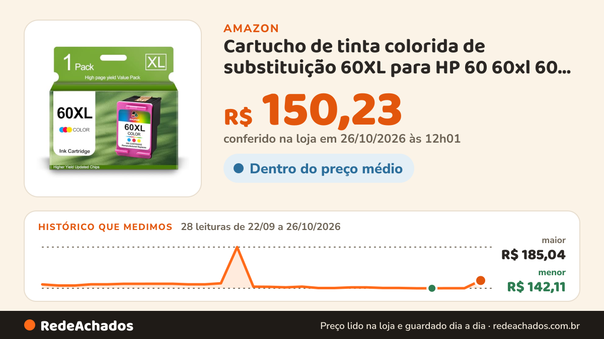 Histórico de preço de Cartucho de tinta colorida de substituição 60XL para HP 60 60xl 60 XL tinta na Amazon: 28 leituras de 22/09/2026 a 26/10/2026, menor R$ 142,11, maior R$ 185,04; R$ 150,23 conferido em 26/10/2026 às 12h01