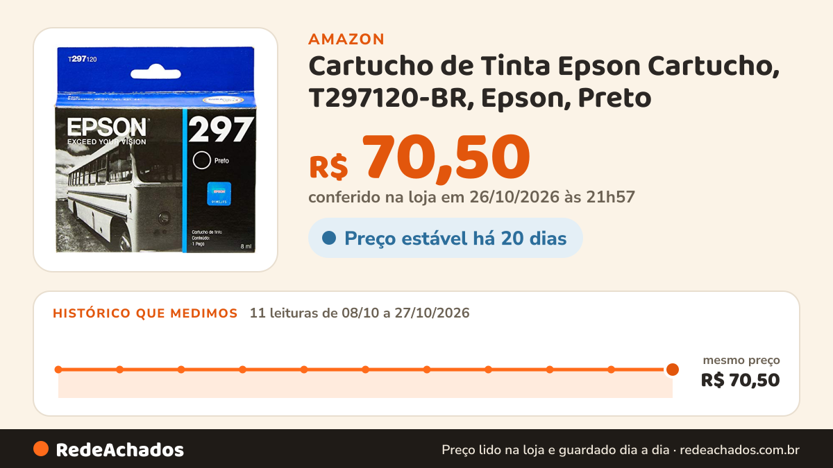 Histórico de preço de Cartucho de Tinta Epson Cartucho, T297120-BR, Epson, Preto na Amazon: 11 leituras de 08/10/2026 a 27/10/2026, mesmo preço, R$ 70,50, em todas; R$ 70,50 conferido em 26/10/2026 às 21h57