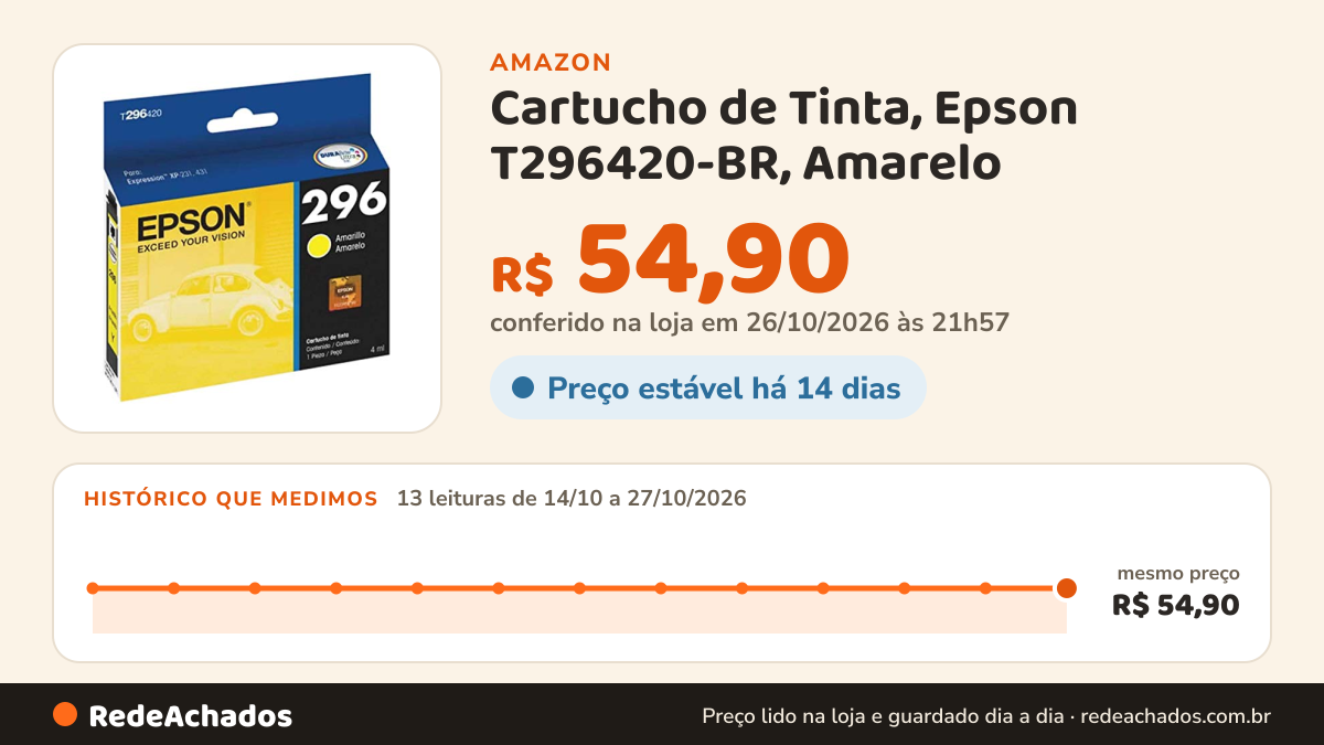 Histórico de preço de Cartucho de Tinta, Epson T296420-BR, Amarelo na Amazon: 13 leituras de 14/10/2026 a 27/10/2026, mesmo preço, R$ 54,90, em todas; R$ 54,90 conferido em 26/10/2026 às 21h57