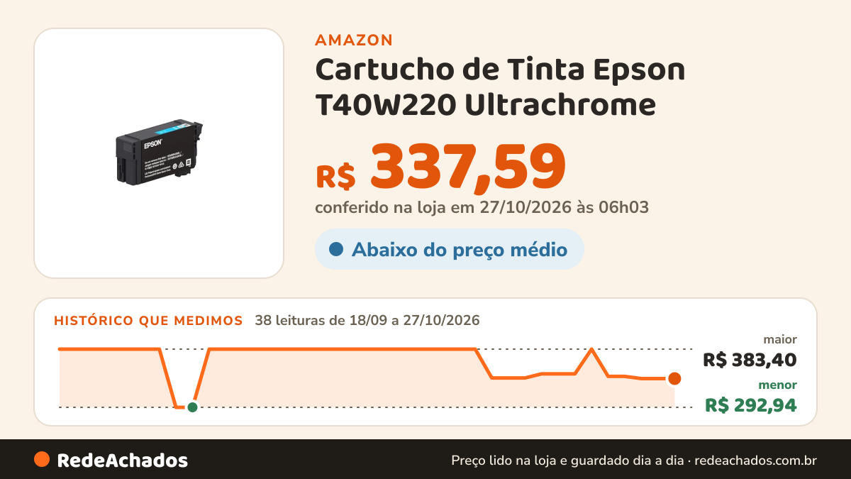 Histórico de preço de Cartucho de Tinta Epson T40W220 Ultrachrome - Ciano na Amazon: 38 leituras de 18/09/2026 a 27/10/2026, menor R$ 292,94, maior R$ 383,40; R$ 337,59 conferido em 27/10/2026 às 06h03