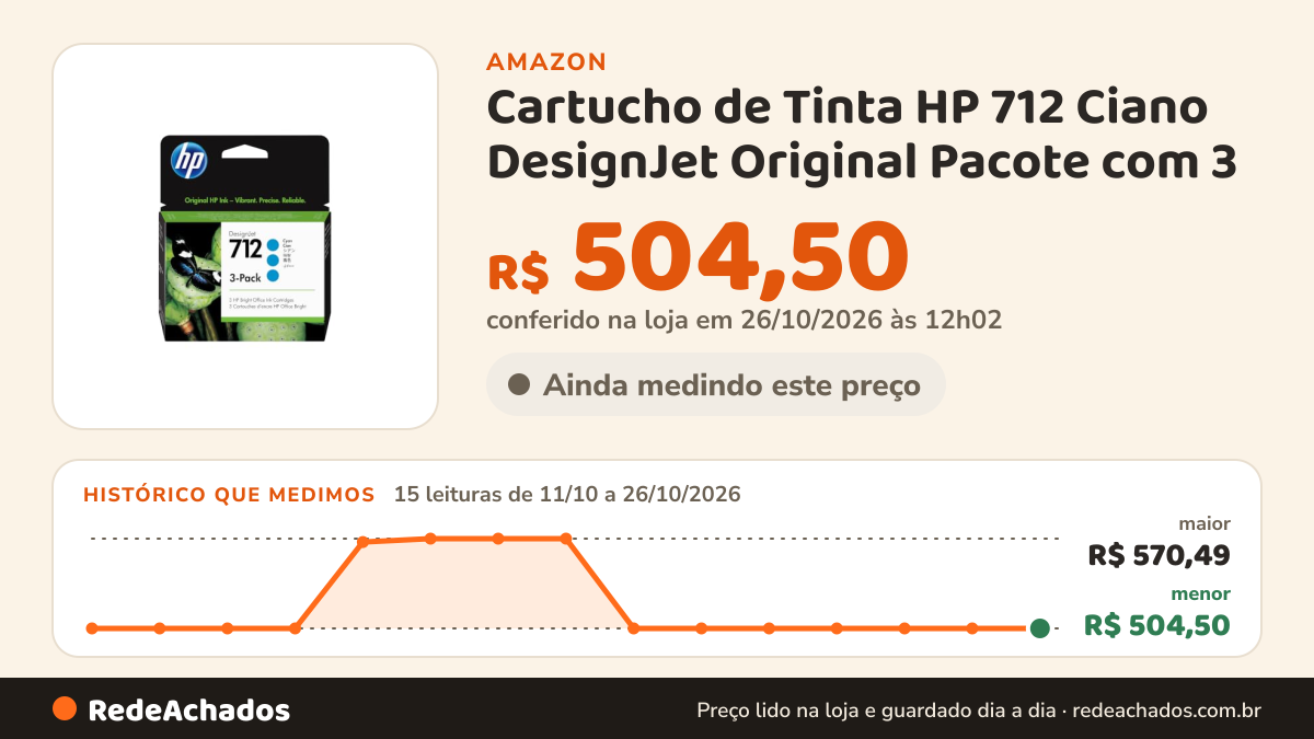 Histórico de preço de Cartucho de Tinta HP 712 Ciano DesignJet Original Pacote com 3 (3ED77A) na Amazon: 15 leituras de 11/10/2026 a 26/10/2026, menor R$ 504,50, maior R$ 570,49; R$ 504,50 conferido em 26/10/2026 às 12h02