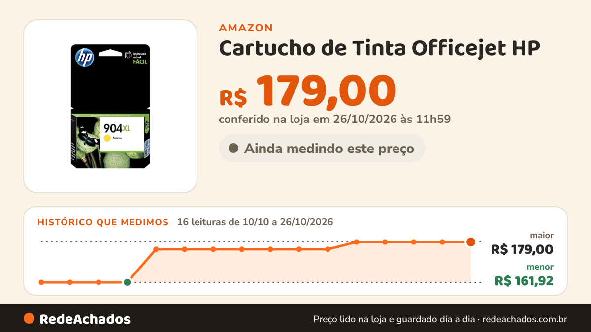 Histórico de preço de Cartucho de Tinta Officejet HP - Suprimentos T6M12AL HP 904XL Amarelo 9,5 ML, Padrao na Amazon: 16 leituras de 10/10/2026 a 26/10/2026, menor R$ 161,92, maior R$ 179,00; R$ 179,00 conferido em 26/10/2026 às 11h59