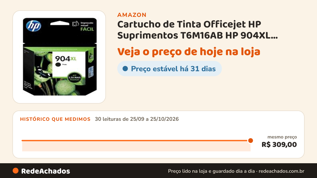 Histórico de preço de Cartucho de Tinta Officejet HP Suprimentos T6M16AB HP 904XL Preto 21,5ml na Amazon: 30 leituras de 25/09/2026 a 25/10/2026, mesmo preço, R$ 309,00, em todas