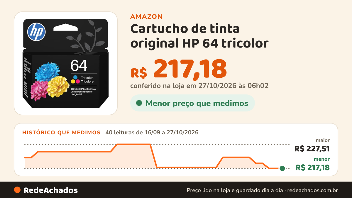 Histórico de preço de Cartucho de tinta original HP 64 tricolor | Funciona com HP ENVY Photo 6200, 7100, 7800… na Amazon: 40 leituras de 16/09/2026 a 27/10/2026, menor R$ 217,18, maior R$ 227,51; R$ 217,18 conferido em 27/10/2026 às 06h02