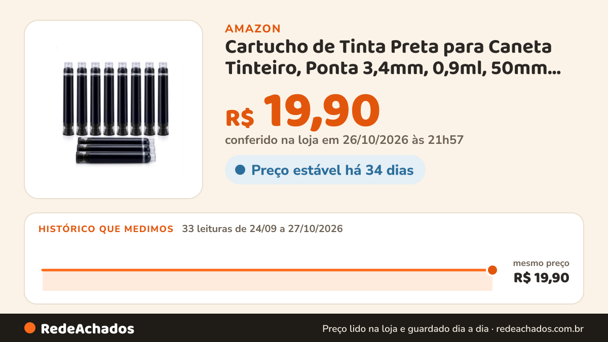Histórico de preço de Cartucho de Tinta Preta para Caneta Tinteiro, Ponta 3,4mm, 0,9ml, 50mm de Comprimento, Kit… na Amazon: 33 leituras de 24/09/2026 a 27/10/2026, mesmo preço, R$ 19,90, em todas; R$ 19,90 conferido em 26/10/2026 às 21h57