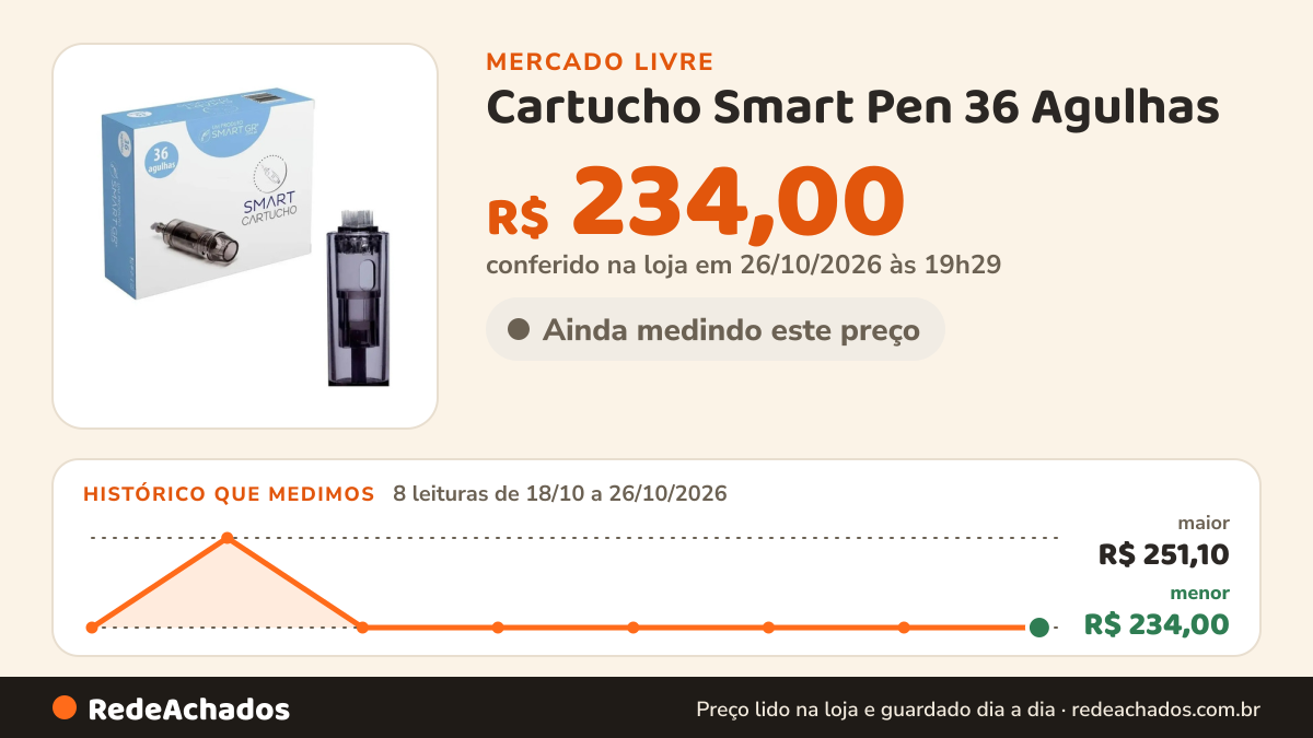Histórico de preço de Cartucho Smart Pen 36 Agulhas - Caixa Com 10 Agulhas - Smart GR SMART GR por Der no Mercado Livre: 8 leituras de 18/10/2026 a 26/10/2026, menor R$ 234,00, maior R$ 251,10; R$ 234,00 conferido em 26/10/2026 às 19h29