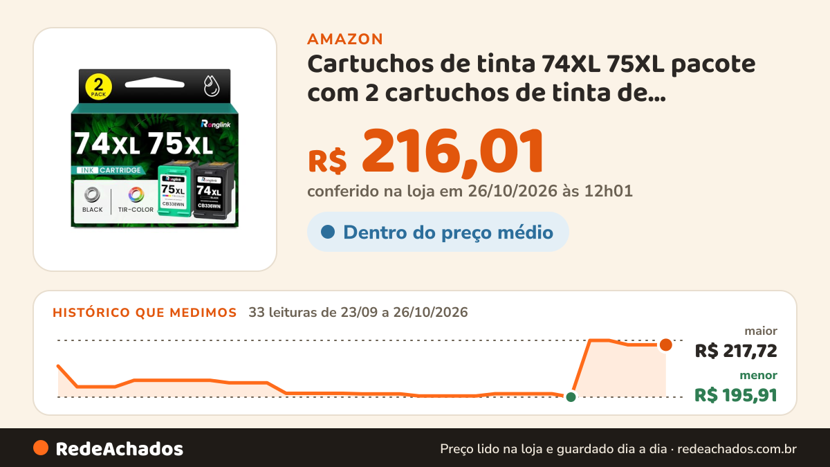 Histórico de preço de Cartuchos de tinta 74XL 75XL pacote com 2 cartuchos de tinta de substituição para HP 74 75… na Amazon: 33 leituras de 23/09/2026 a 26/10/2026, menor R$ 195,91, maior R$ 217,72; R$ 216,01 conferido em 26/10/2026 às 12h01