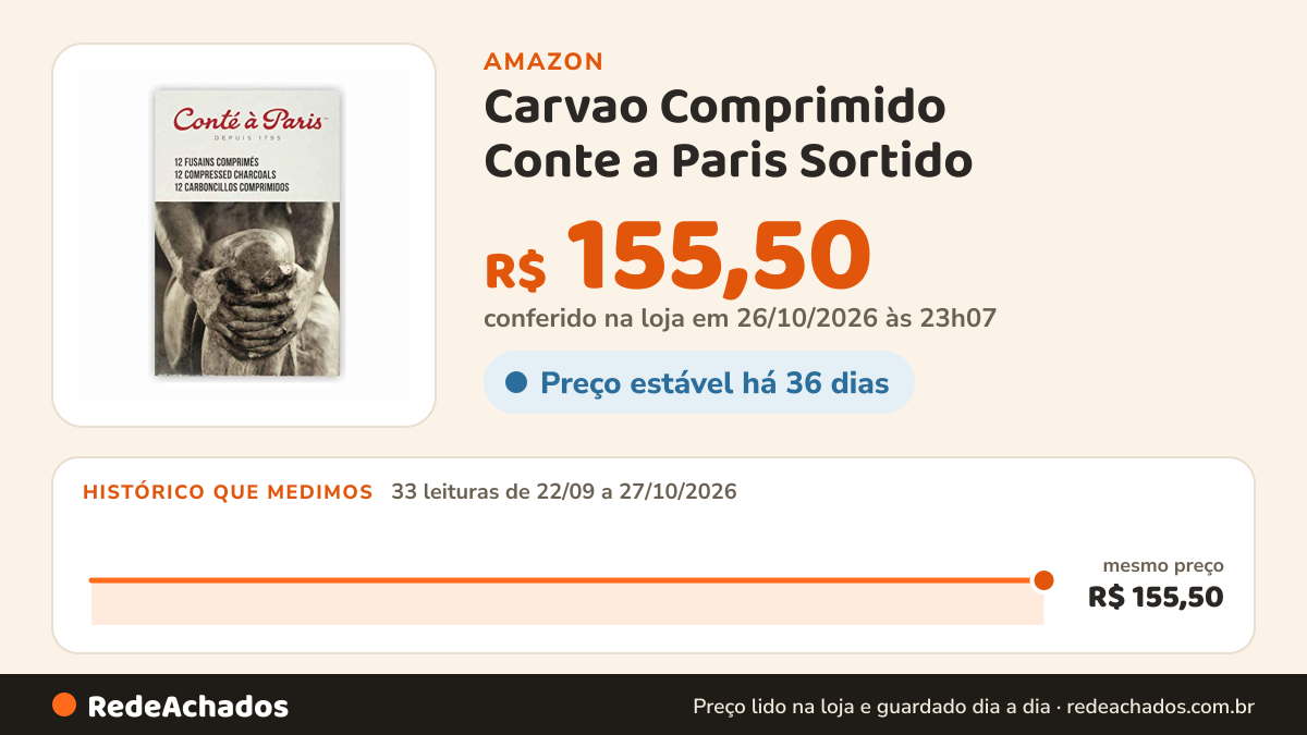 Histórico de preço de Carvao Comprimido Conte a Paris Sortido na Amazon: 33 leituras de 22/09/2026 a 27/10/2026, mesmo preço, R$ 155,50, em todas; R$ 155,50 conferido em 26/10/2026 às 23h07