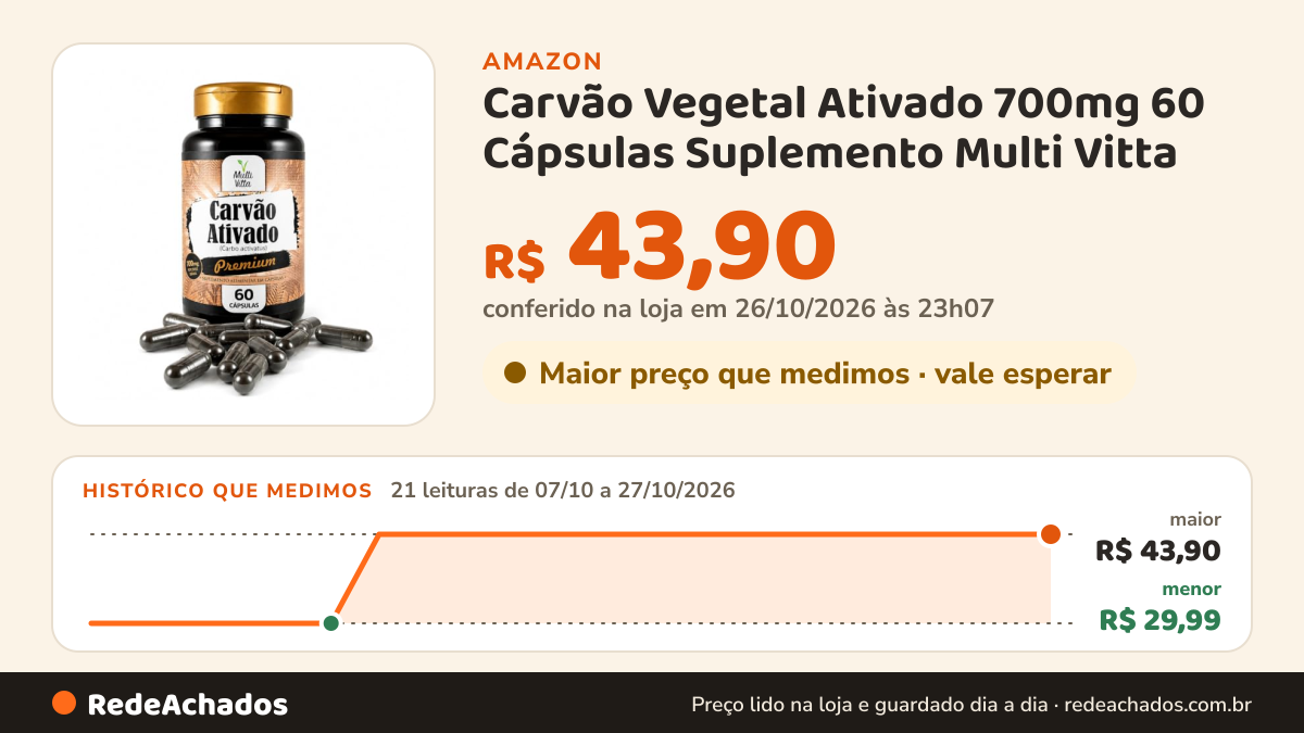 Histórico de preço de Carvão Vegetal Ativado 700mg 60 Cápsulas Suplemento Multi Vitta na Amazon: 21 leituras de 07/10/2026 a 27/10/2026, menor R$ 29,99, maior R$ 43,90; R$ 43,90 conferido em 26/10/2026 às 23h07