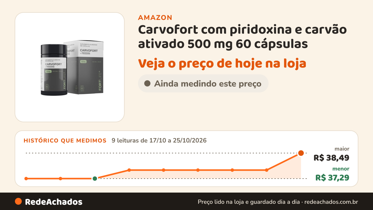 Histórico de preço de Carvofort com piridoxina e carvão ativado 500 mg 60 cápsulas na Amazon: 9 leituras de 17/10/2026 a 25/10/2026, menor R$ 37,29, maior R$ 38,49