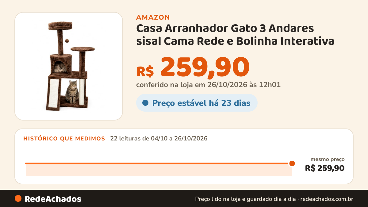 Histórico de preço de Casa Arranhador Gato 3 Andares sisal Cama Rede e Bolinha Interativa na Amazon: 21 leituras de 04/10/2026 a 25/10/2026, mesmo preço, R$ 259,90, em todas; R$ 259,90 conferido em 25/10/2026 às 05h58