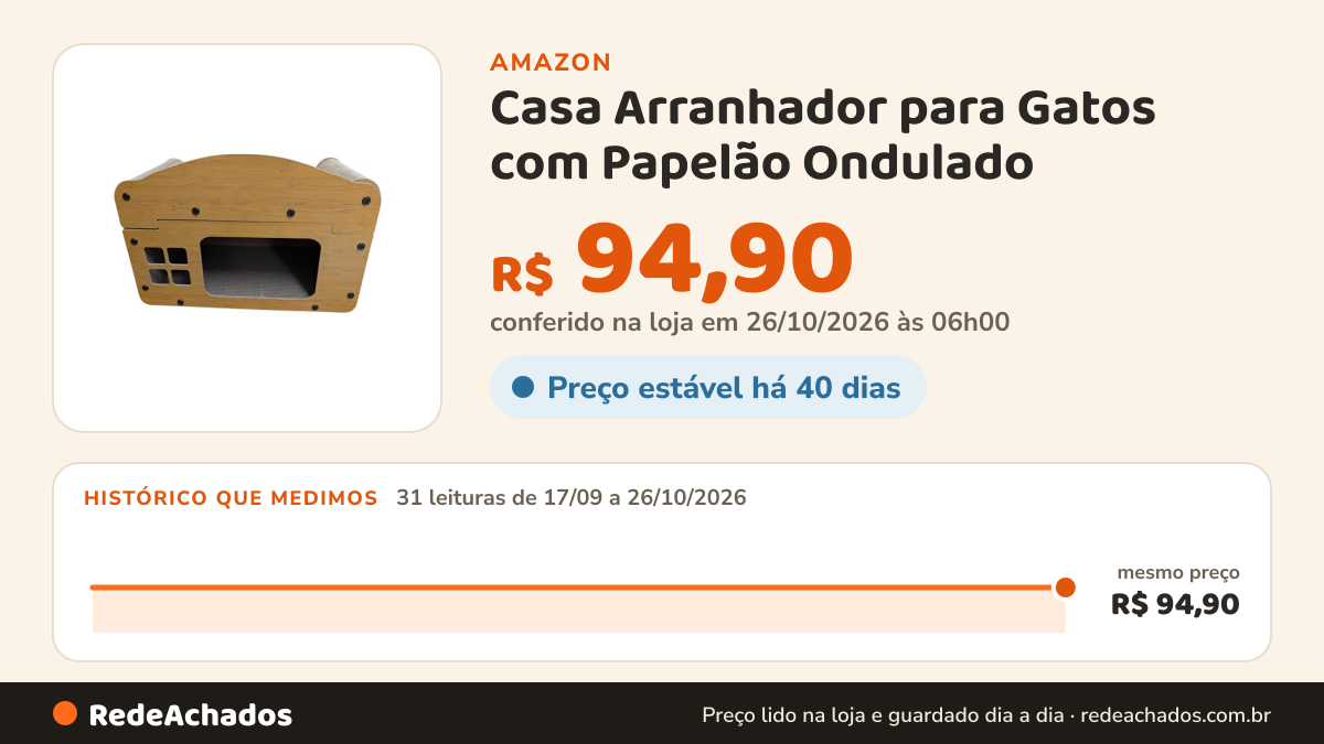 Histórico de preço de Casa Arranhador para Gatos com Papelão Ondulado – Casinha com Toca e Arranhador Kraft na Amazon: 31 leituras de 17/09/2026 a 26/10/2026, mesmo preço, R$ 94,90, em todas; R$ 94,90 conferido em 26/10/2026 às 06h00