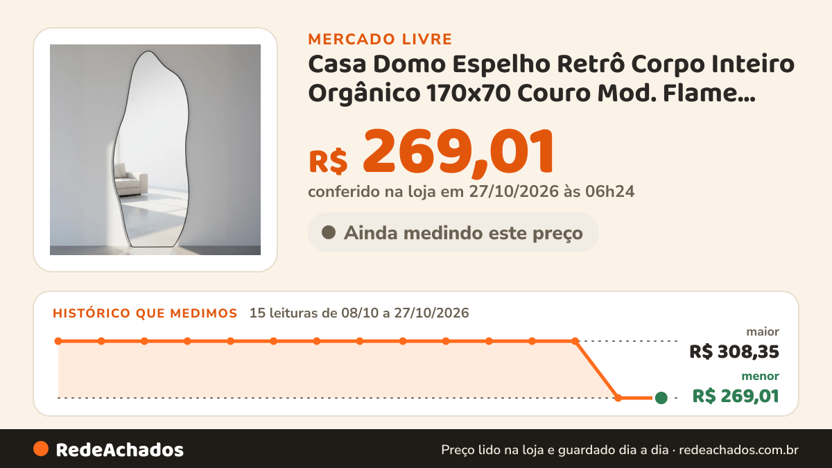 Histórico de preço de Casa Domo Espelho Retrô Corpo Inteiro Orgânico 170x70 Couro Mod. Flame Moldura Ca no Mercado Livre: 15 leituras de 08/10/2026 a 27/10/2026, menor R$ 269,01, maior R$ 308,35; R$ 269,01 conferido em 27/10/2026 às 06h24