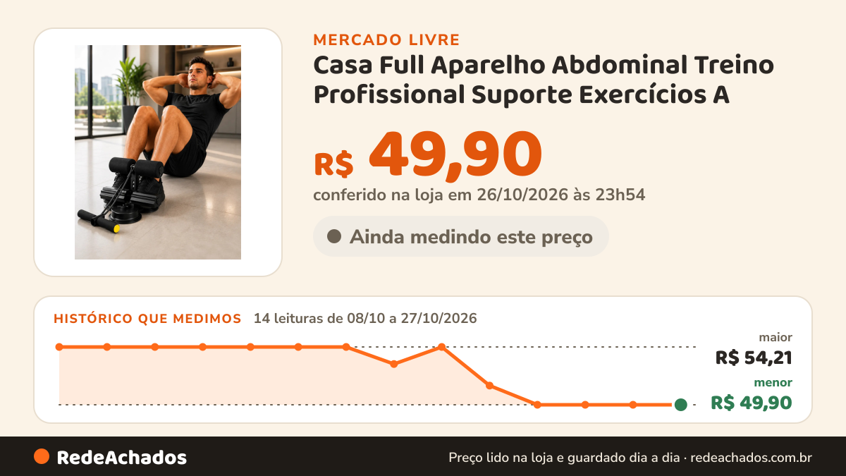 Histórico de preço de Casa Full Aparelho Abdominal Treino Profissional Suporte Exercícios A no Mercado Livre: 14 leituras de 08/10/2026 a 27/10/2026, menor R$ 49,90, maior R$ 54,21; R$ 49,90 conferido em 26/10/2026 às 23h54