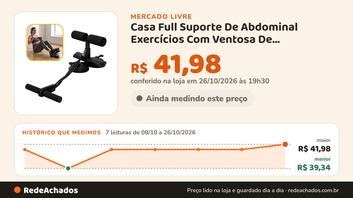 Histórico de preço de Casa Full Suporte De Abdominal Exercícios Com Ventosa De Abdominais P no Mercado Livre: 7 leituras de 08/10/2026 a 26/10/2026, menor R$ 39,34, maior R$ 41,98; R$ 41,98 conferido em 26/10/2026 às 19h30