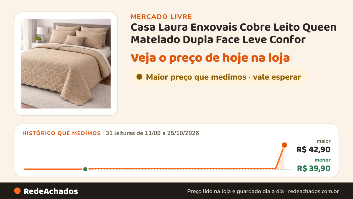 Histórico de preço de Casa Laura Enxovais Cobre Leito Queen Matelado Dupla Face Leve Confor no Mercado Livre: 31 leituras de 11/09/2026 a 25/10/2026, menor R$ 39,90, maior R$ 42,90