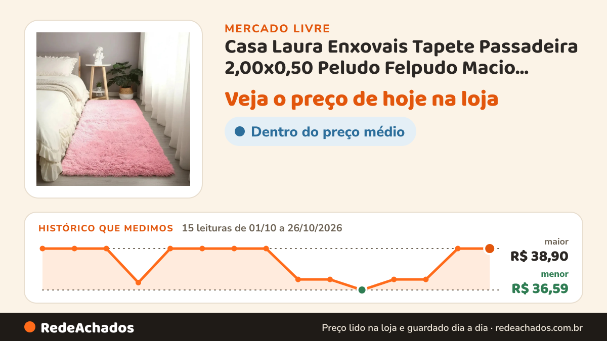 Histórico de preço de Casa Laura Enxovais Tapete Passadeira 2,00x0,50 Peludo Felpudo Macio Corredor Qua no Mercado Livre: 15 leituras de 01/10/2026 a 26/10/2026, menor R$ 36,59, maior R$ 38,90