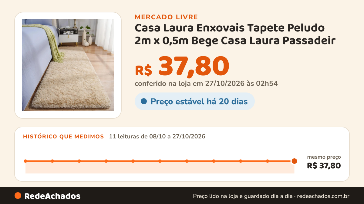 Histórico de preço de Casa Laura Enxovais Tapete Peludo 2m x 0,5m Bege Casa Laura Passadeir no Mercado Livre: 11 leituras de 08/10/2026 a 27/10/2026, mesmo preço, R$ 37,80, em todas; R$ 37,80 conferido em 27/10/2026 às 02h54