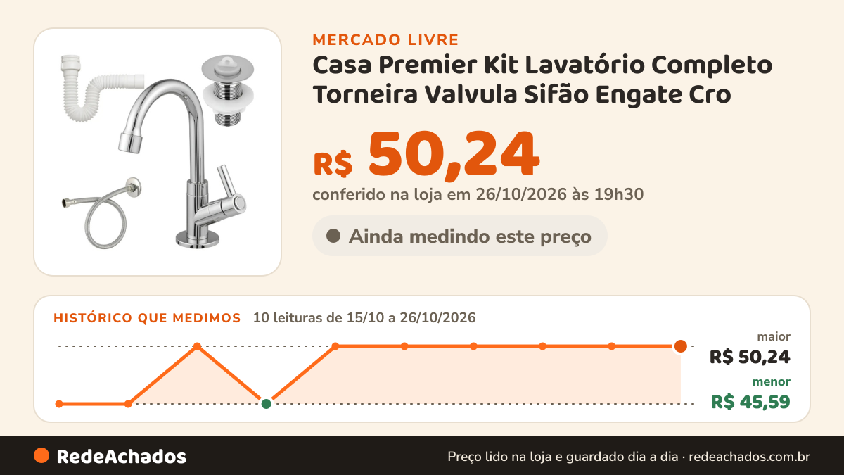 Histórico de preço de Casa Premier Kit Lavatório Completo Torneira Valvula Sifão Engate Cro no Mercado Livre: 10 leituras de 15/10/2026 a 26/10/2026, menor R$ 45,59, maior R$ 50,24; R$ 50,24 conferido em 26/10/2026 às 19h30