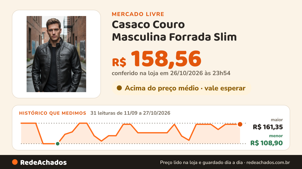 Histórico de preço de Casaco Couro Masculina Forrada Slim no Mercado Livre: 31 leituras de 11/09/2026 a 27/10/2026, menor R$ 108,90, maior R$ 161,35; R$ 158,56 conferido em 26/10/2026 às 23h54