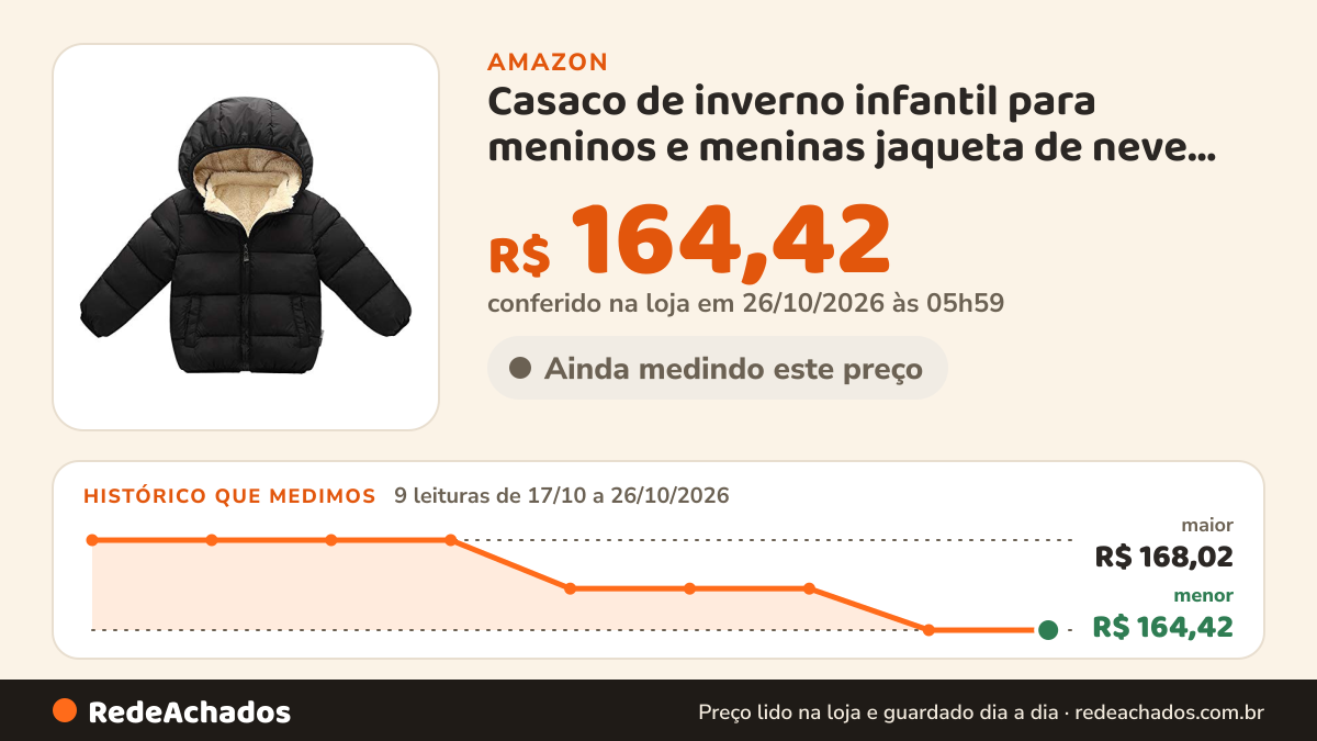 Histórico de preço de Casaco de inverno infantil para meninos e meninas jaqueta de neve com capuz na Amazon: 9 leituras de 17/10/2026 a 26/10/2026, menor R$ 164,42, maior R$ 168,02; R$ 164,42 conferido em 26/10/2026 às 05h59