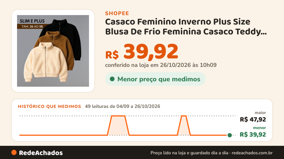 Histórico de preço de Casaco Feminino Inverno Plus Size Blusa De Frio Feminina Casaco Teddy Feminino Gola Alta… na Shopee: 49 leituras de 04/09/2026 a 26/10/2026, menor R$ 39,92, maior R$ 47,92; R$ 39,92 conferido em 26/10/2026 às 10h09