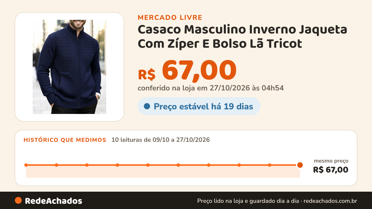 Histórico de preço de Casaco Masculino Inverno Jaqueta Com Zíper E Bolso Lã Tricot no Mercado Livre: 10 leituras de 09/10/2026 a 27/10/2026, mesmo preço, R$ 67,00, em todas; R$ 67,00 conferido em 27/10/2026 às 04h54