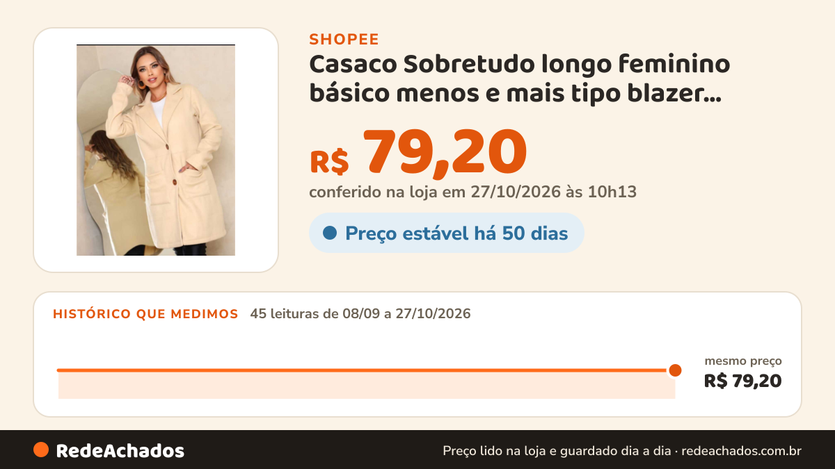 Histórico de preço de Casaco Sobretudo longo feminino básico menos e mais tipo blazer inverno viagem na Shopee: 45 leituras de 08/09/2026 a 27/10/2026, mesmo preço, R$ 79,20, em todas; R$ 79,20 conferido em 27/10/2026 às 10h13