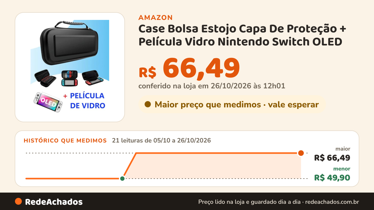 Histórico de preço de Case Bolsa Estojo Capa De Proteção + Película Vidro Nintendo Switch OLED - Youtek (Preto) na Amazon: 20 leituras de 05/10/2026 a 25/10/2026, menor R$ 49,90, maior R$ 66,49; R$ 66,49 conferido em 25/10/2026 às 05h58