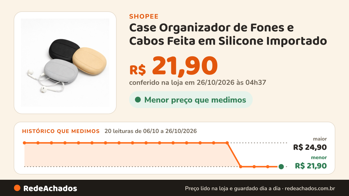 Histórico de preço de Case Organizador de Fones e Cabos Feita em Silicone Importado na Shopee: 20 leituras de 06/10/2026 a 26/10/2026, menor R$ 21,90, maior R$ 24,90; R$ 21,90 conferido em 26/10/2026 às 04h37