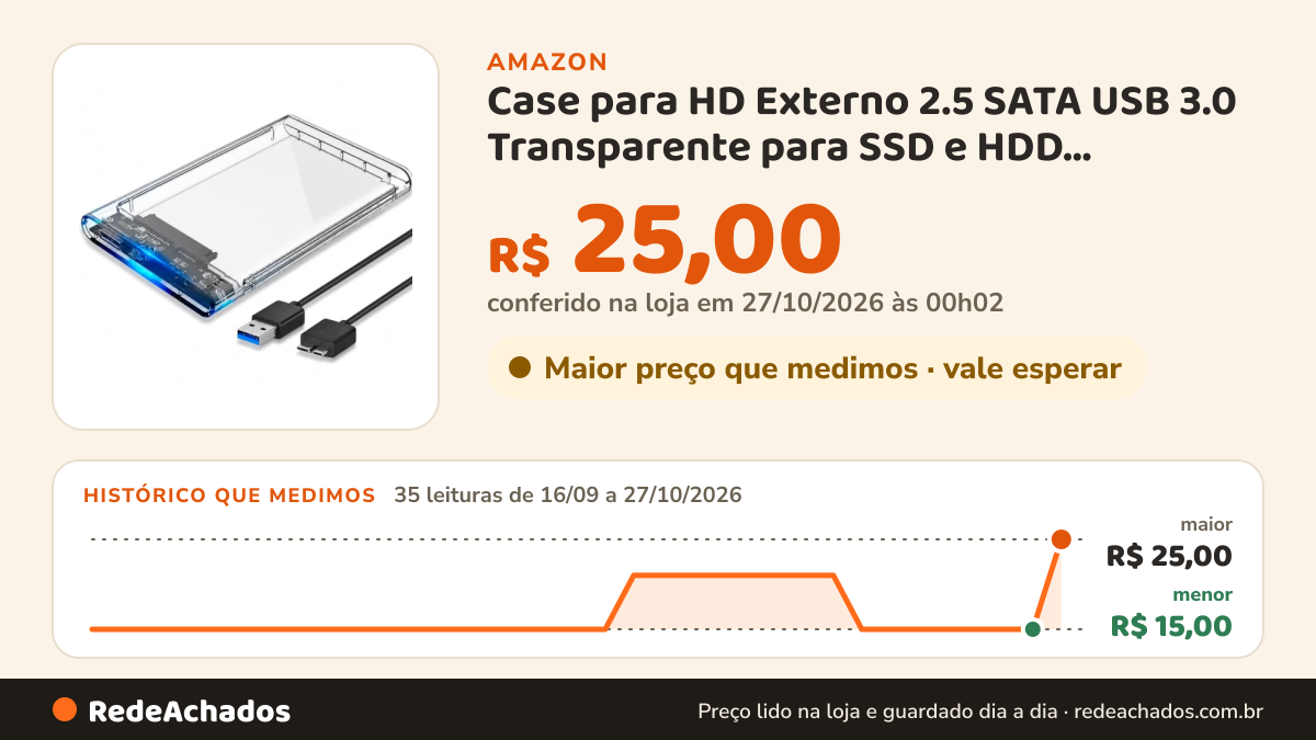 Histórico de preço de Case para HD Externo 2.5 SATA USB 3.0 Transparente para SSD e HDD, Adaptador HD Notebook… na Amazon: 35 leituras de 16/09/2026 a 27/10/2026, menor R$ 15,00, maior R$ 25,00; R$ 25,00 conferido em 27/10/2026 às 00h02