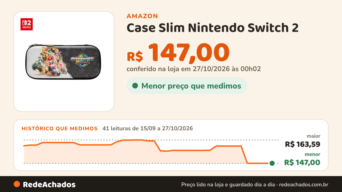 Histórico de preço de Case Slim Nintendo Switch 2 - Mario Kart World na Amazon: 41 leituras de 15/09/2026 a 27/10/2026, menor R$ 147,00, maior R$ 163,59; R$ 147,00 conferido em 27/10/2026 às 00h02