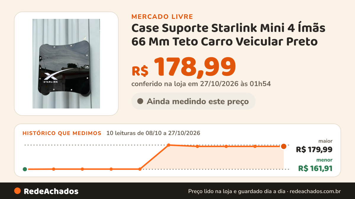Histórico de preço de Case Suporte Starlink Mini 4 Ímãs 66 Mm Teto Carro Veicular Preto no Mercado Livre: 10 leituras de 08/10/2026 a 27/10/2026, menor R$ 161,91, maior R$ 179,99; R$ 178,99 conferido em 27/10/2026 às 01h54