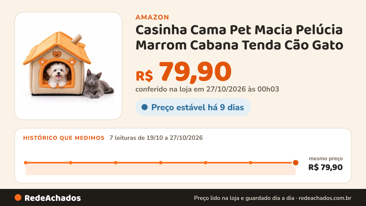 Histórico de preço de Casinha Cama Pet Macia Pelúcia Marrom Cabana Tenda Cão Gato na Amazon: 7 leituras de 19/10/2026 a 27/10/2026, mesmo preço, R$ 79,90, em todas; R$ 79,90 conferido em 27/10/2026 às 00h03