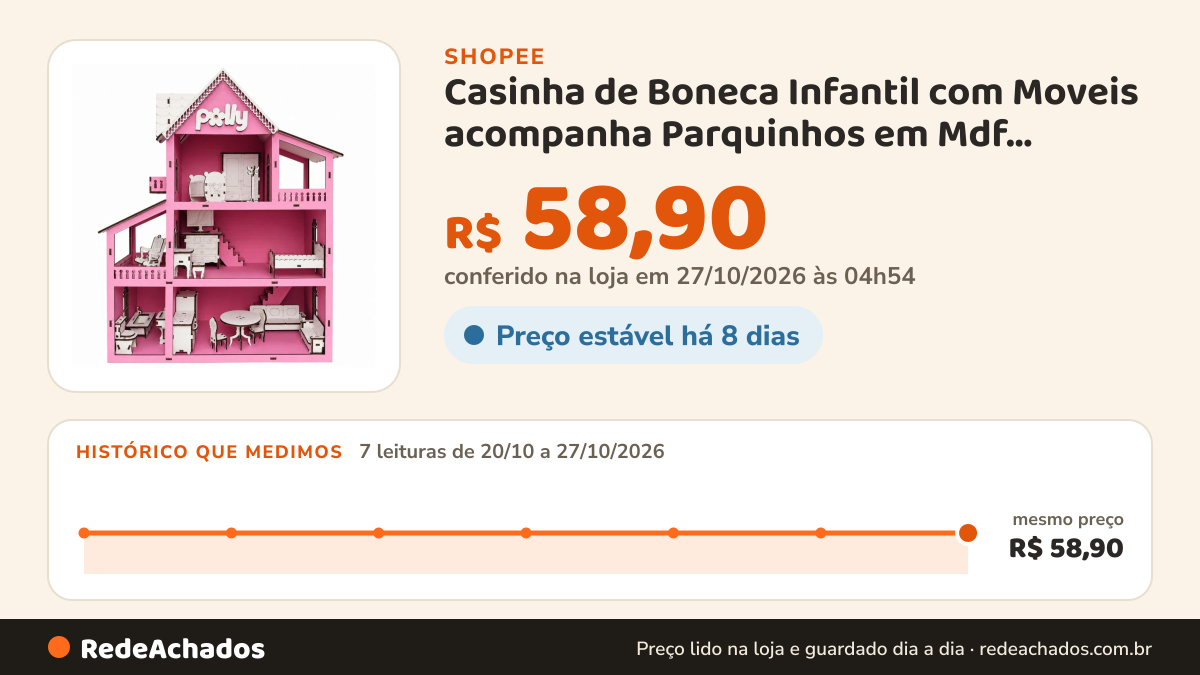 Histórico de preço de Casinha de Boneca Infantil com Moveis acompanha Parquinhos em Mdf Pintada na Shopee: 7 leituras de 20/10/2026 a 27/10/2026, mesmo preço, R$ 58,90, em todas; R$ 58,90 conferido em 27/10/2026 às 04h54